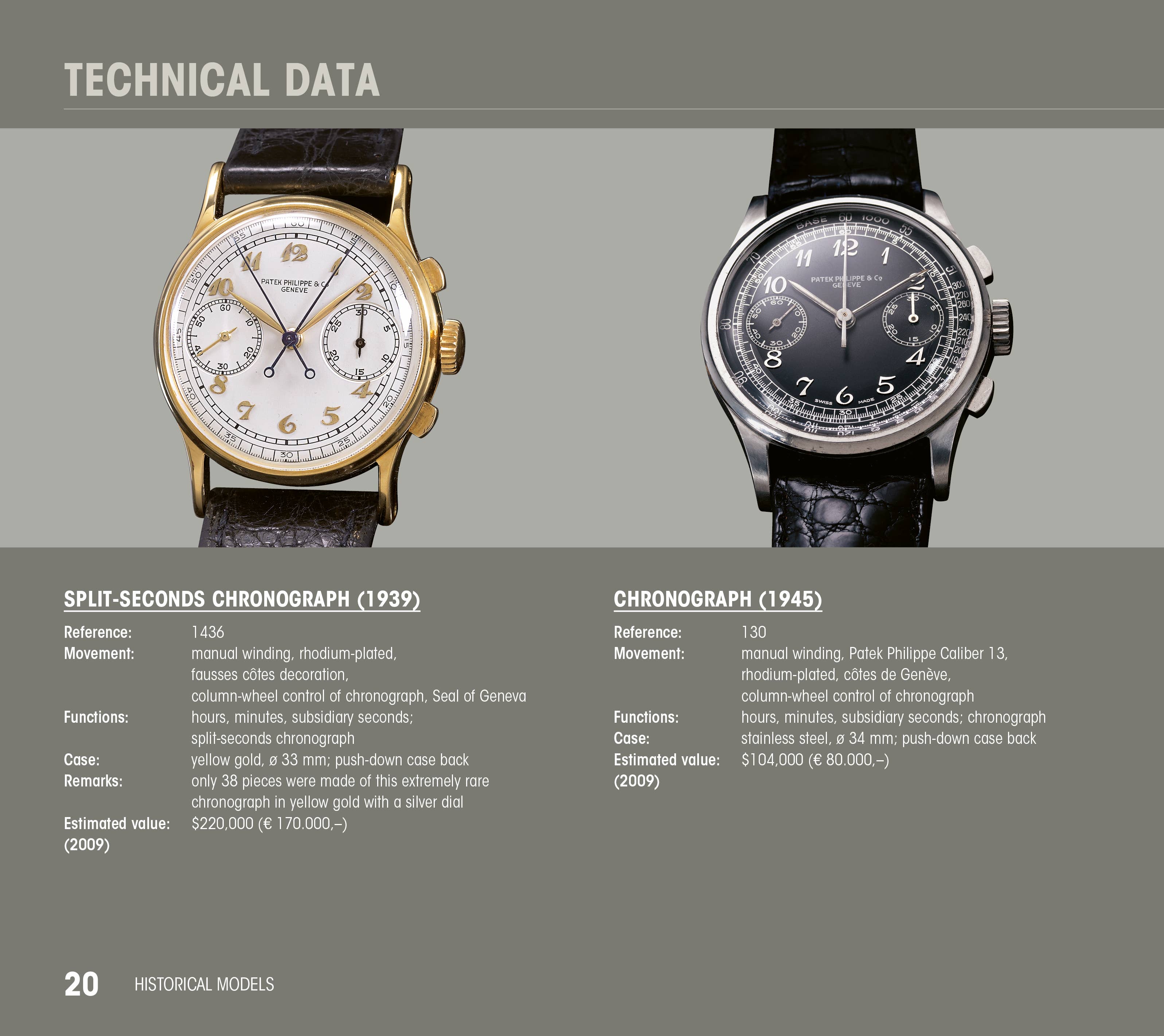 Patek Philippe® Highlights