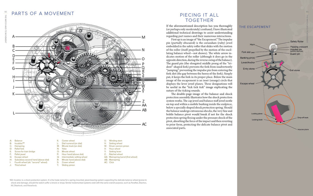 Horology