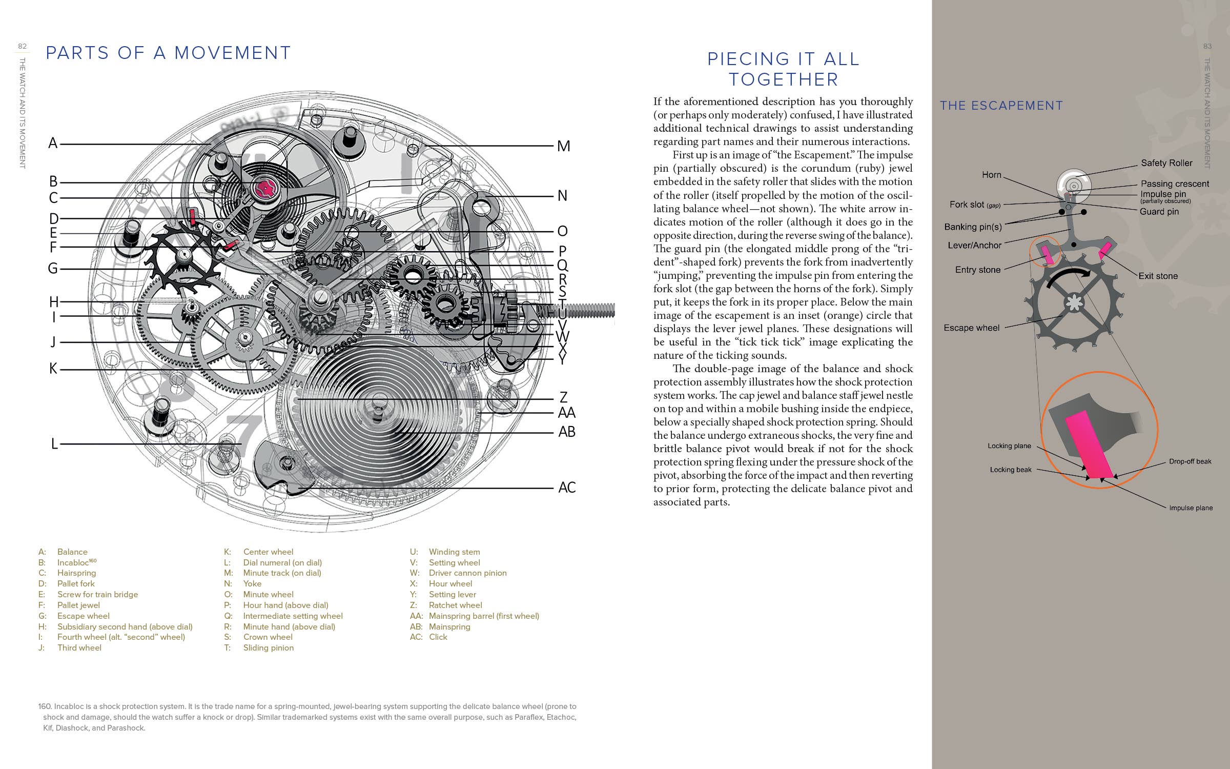 Horology