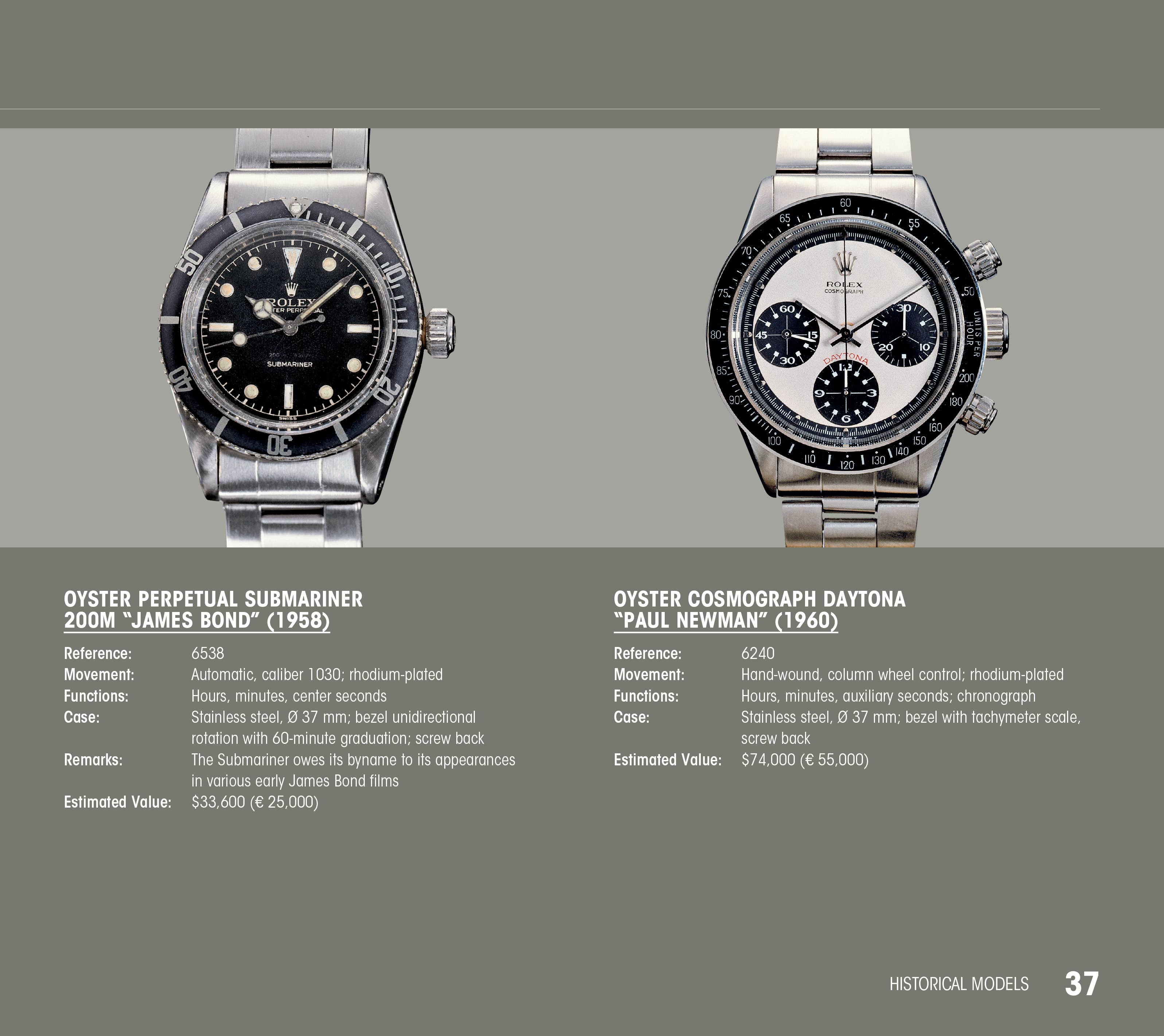 Rolex Highlights